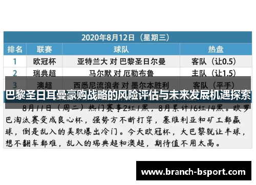 巴黎圣日耳曼豪购战略的风险评估与未来发展机遇探索