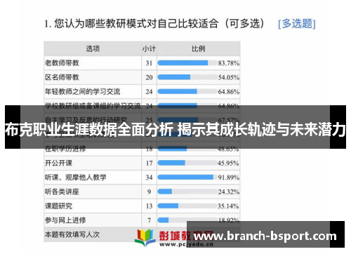 布克职业生涯数据全面分析 揭示其成长轨迹与未来潜力