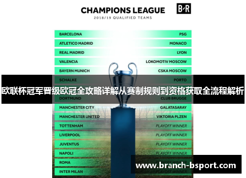 欧联杯冠军晋级欧冠全攻略详解从赛制规则到资格获取全流程解析