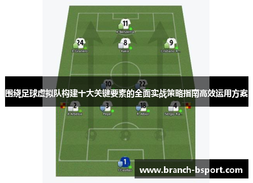 围绕足球虚拟队构建十大关键要素的全面实战策略指南高效运用方案