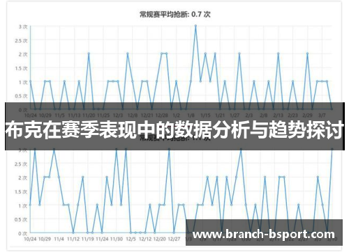 布克在赛季表现中的数据分析与趋势探讨