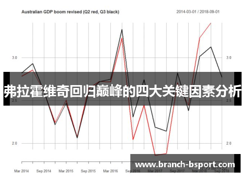 弗拉霍维奇回归巅峰的四大关键因素分析