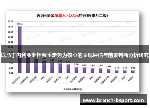 以马丁内利亚洲杯赛季走势为核心的表现评估与前景判断分析研究