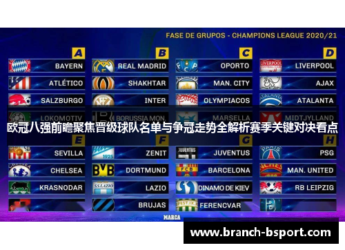 欧冠八强前瞻聚焦晋级球队名单与争冠走势全解析赛季关键对决看点 欧冠八强前瞻聚焦晋级球队名单与争冠走势全解析赛季关键对决看点