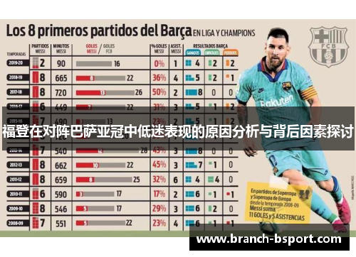福登在对阵巴萨亚冠中低迷表现的原因分析与背后因素探讨