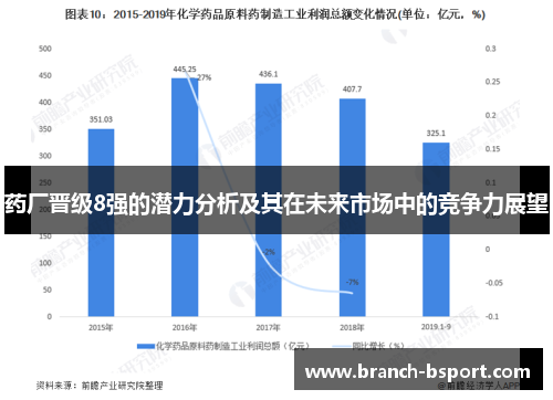 药厂晋级8强的潜力分析及其在未来市场中的竞争力展望