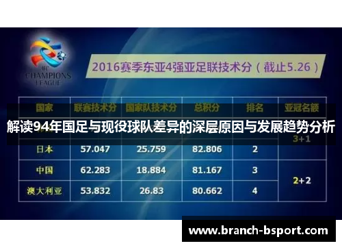 解读94年国足与现役球队差异的深层原因与发展趋势分析