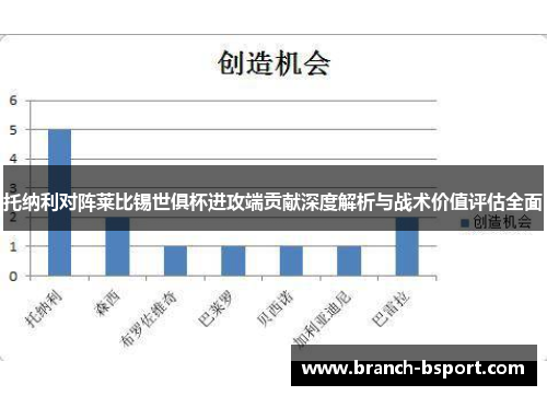 托纳利对阵莱比锡世俱杯进攻端贡献深度解析与战术价值评估全面 托纳利对阵莱比锡世俱杯进攻端贡献深度解析与战术价值评估全面